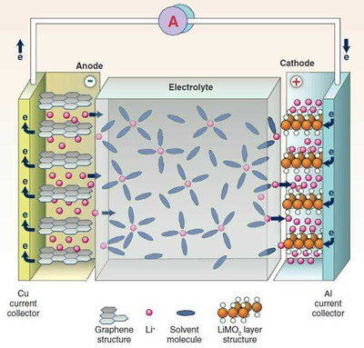 钠离子电池技术崛起 开启动力电池多元化时代，而非简单淘汰锂电