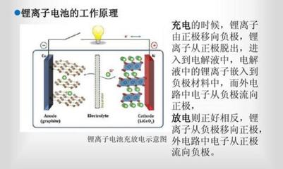 2020年锂离子动力电池技术进化 驱动新能源市场变革的核心引擎